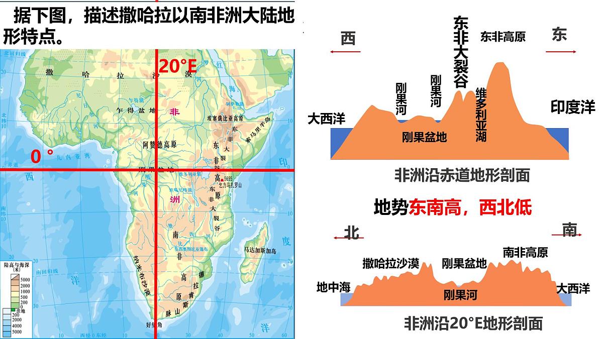 2026届高考一轮复习课件区域地理之世界地理第十三讲：非洲（第三课时）  课件（全国通用）第8页