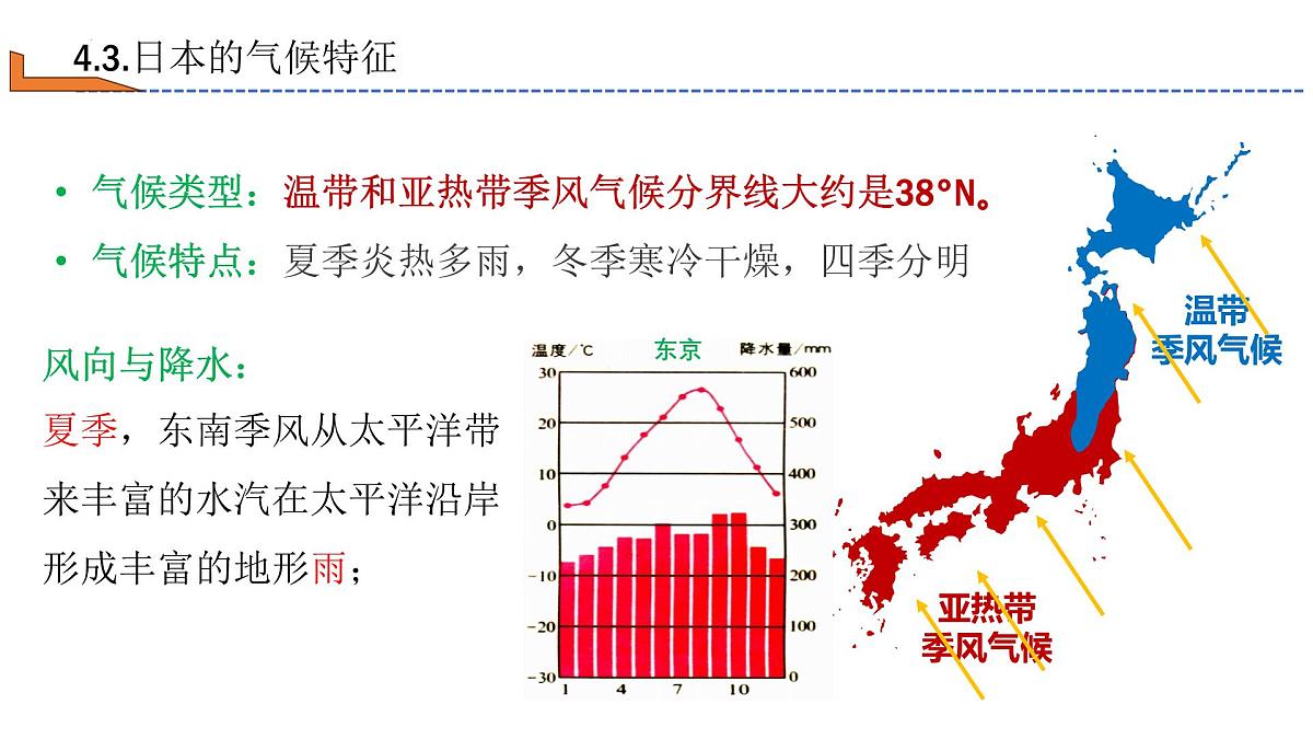 2026届高考一轮复习课件区域地理之世界地理第八讲：东亚与日本（第二课时）  课件（全国通用）第7页