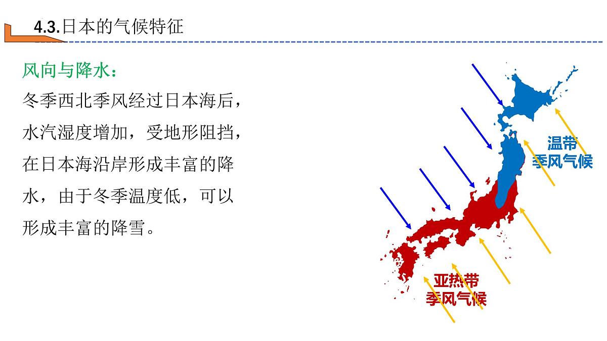 2026届高考一轮复习课件区域地理之世界地理第八讲：东亚与日本（第二课时）  课件（全国通用）第8页