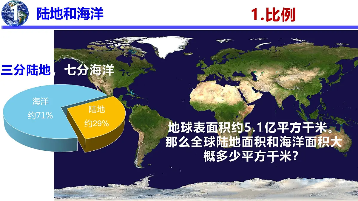 2026届高考一轮复习区域地理之世界地理第四讲：世界的陆地与海洋 课件（全国通用）第5页