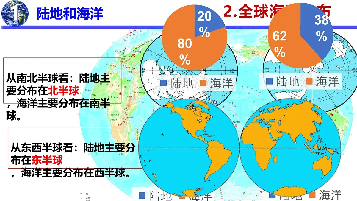2026届高考一轮复习区域地理之世界地理第四讲：世界的陆地与海洋 课件（全国通用）第6页