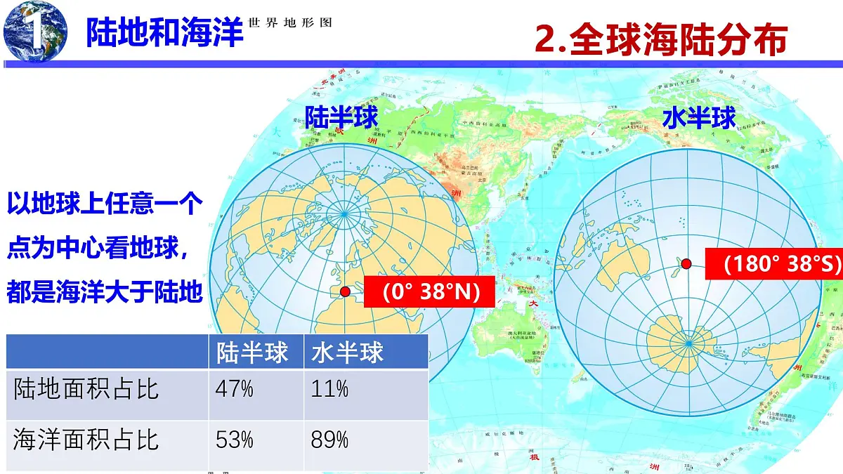 2026届高考一轮复习区域地理之世界地理第四讲：世界的陆地与海洋 课件（全国通用）第7页