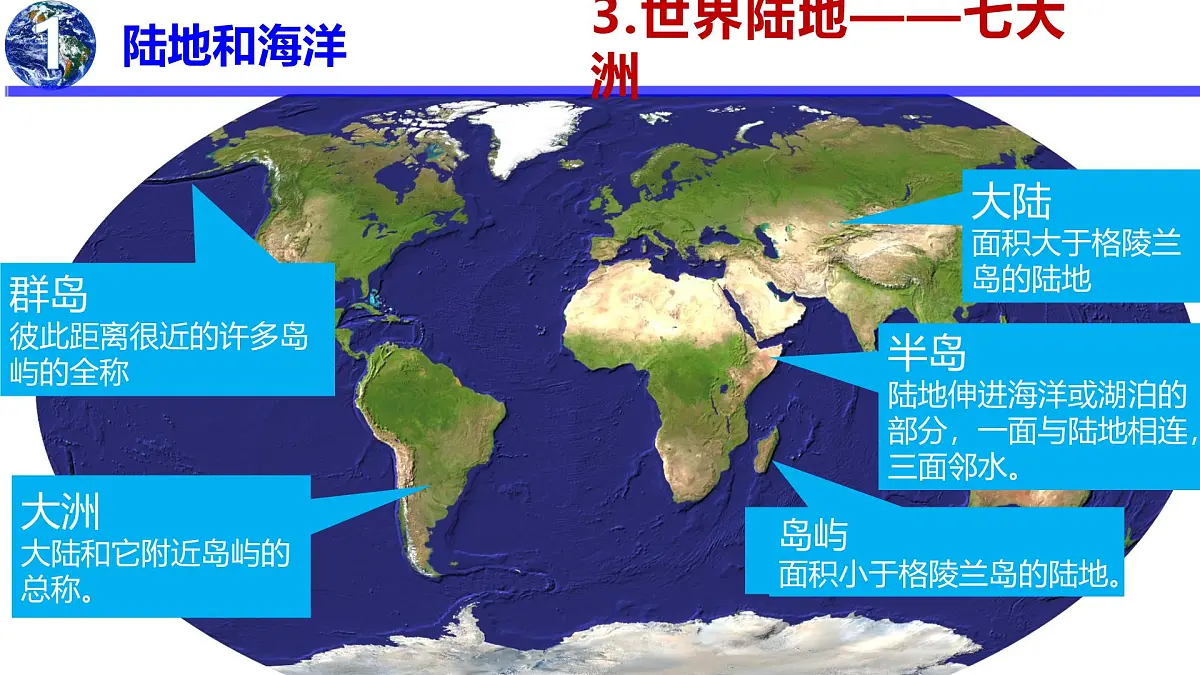 2026届高考一轮复习区域地理之世界地理第四讲：世界的陆地与海洋 课件（全国通用）第8页