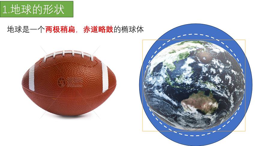 2026届高三地理一轮复习课件 第一讲 地球与地球仪  课件（全国通用）第4页
