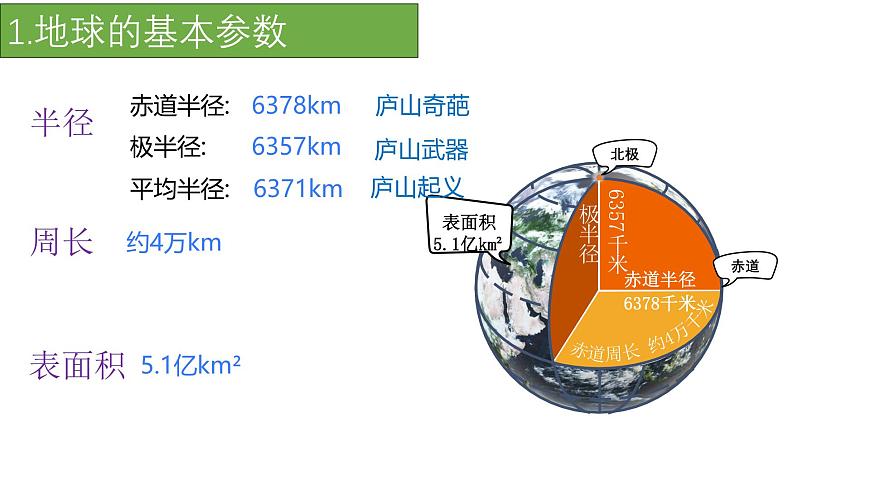 2026届高三地理一轮复习课件 第一讲 地球与地球仪  课件（全国通用）第5页