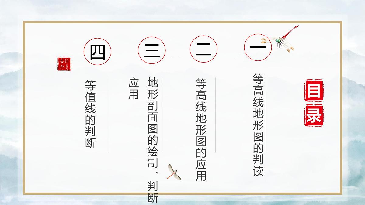 2026届地理高考复习区域地理一轮复习课件 之世界地理第三讲 等高线地形图（第二课时）第2页