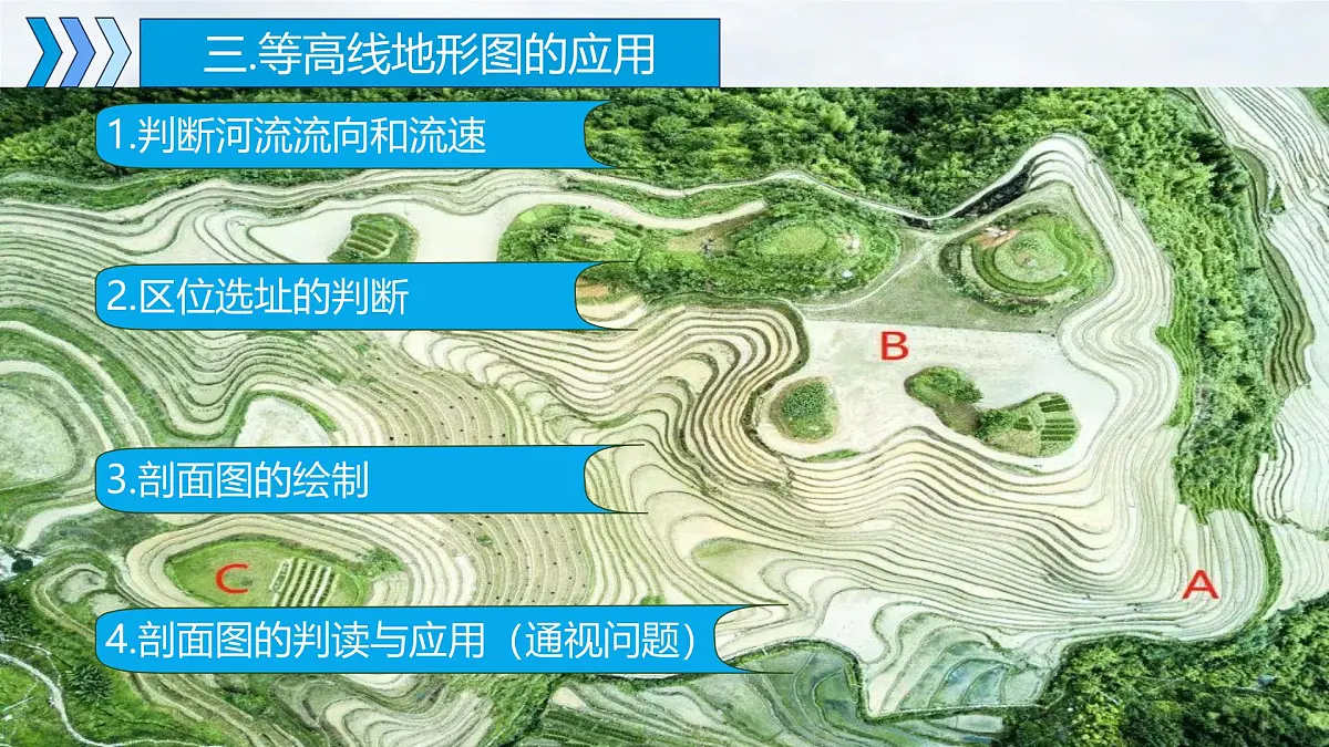 2026届地理高考复习区域地理一轮复习课件 之世界地理第三讲 等高线地形图（第二课时）第3页