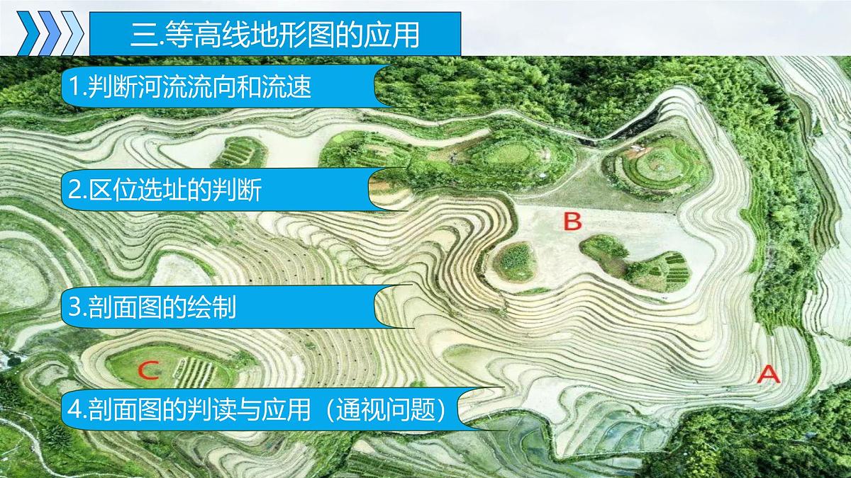 2026届地理高考复习区域地理一轮复习课件 之世界地理第三讲 等高线地形图（第二课时）第3页