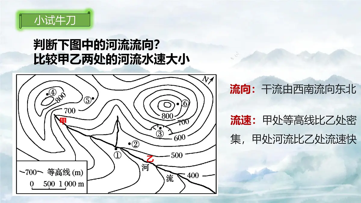 2026届地理高考复习区域地理一轮复习课件 之世界地理第三讲 等高线地形图（第二课时）第6页