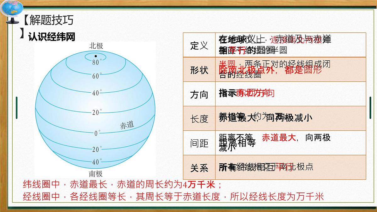 2025届高考地理一轮复习课件 微专题2 经纬网的判读（新高考通用）第6页