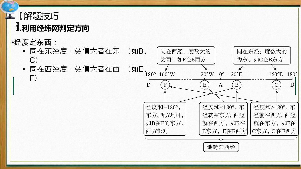 2026届地理高考高三复习课件 微专题3 经纬网的应用  课件（全国通用）第4页