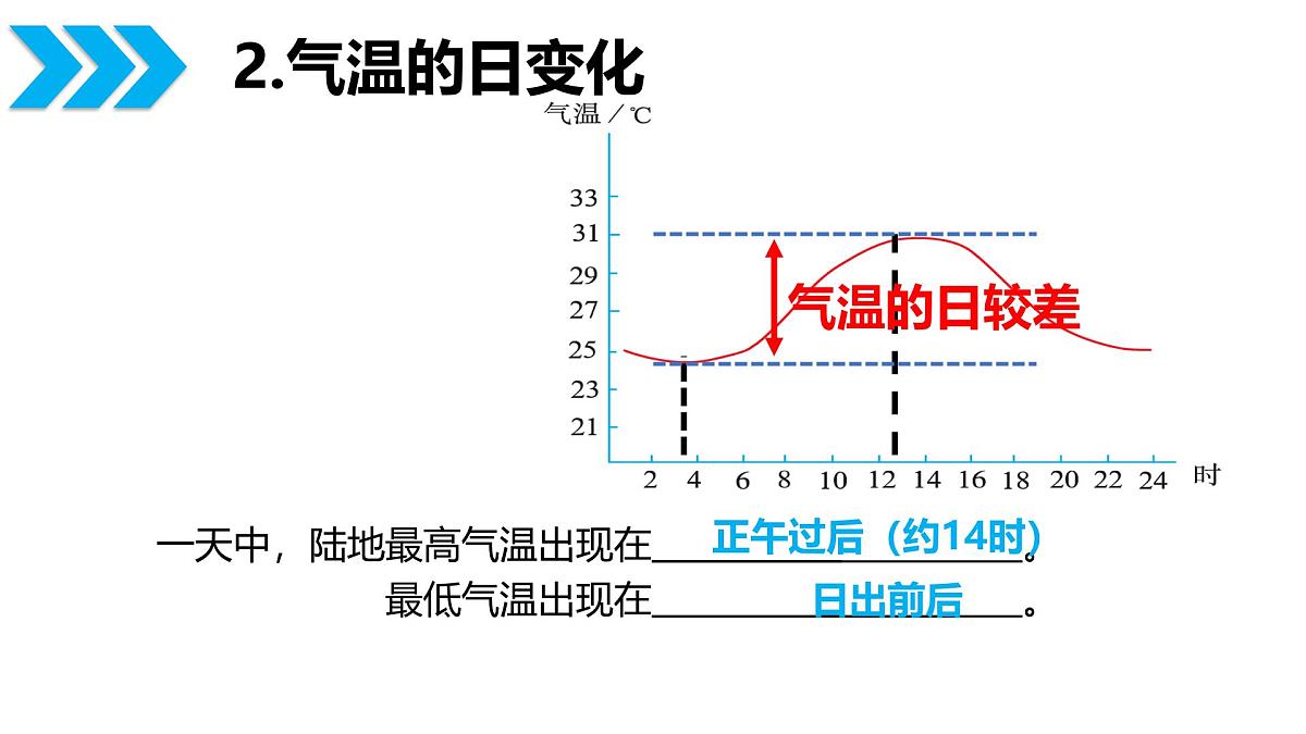 2026届高考一轮复习课件区域地理之世界地理第五讲：世界的气候（第一课时）课件（全国通用）第7页