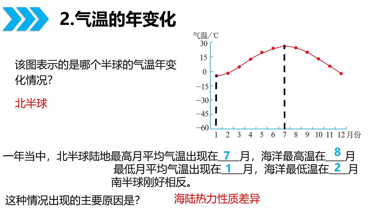 2026届高考一轮复习课件区域地理之世界地理第五讲：世界的气候（第一课时）课件（全国通用）第8页