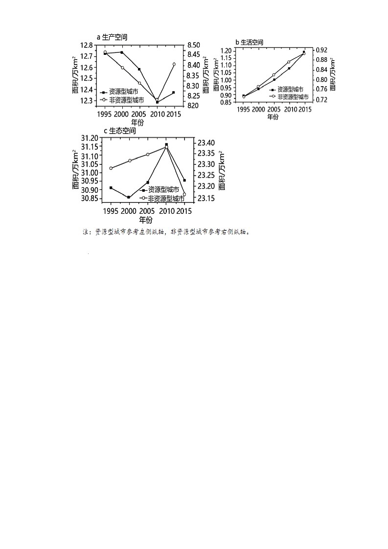 江苏省无锡市江阴市六校2024-2025学年高二下学期4月期中联考地理试卷（含答案）第2页
