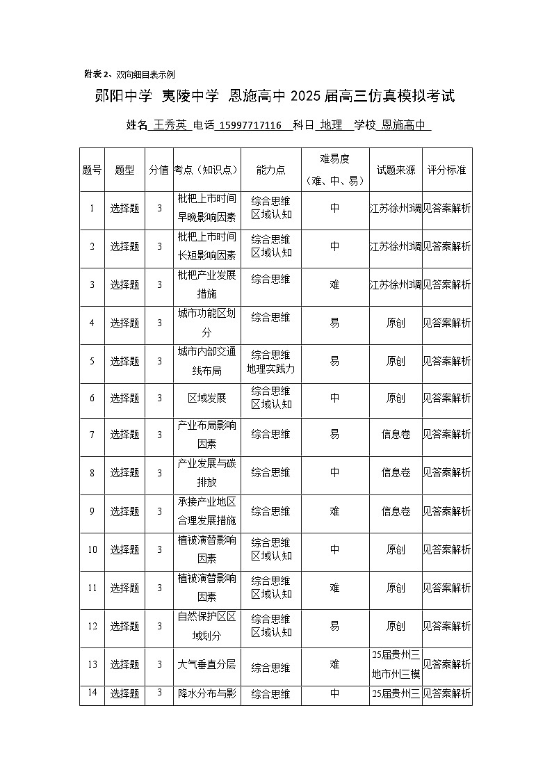 恩施高中、夷陵中学、郧阳中学2025届高三确定卷地理双向细目表第1页