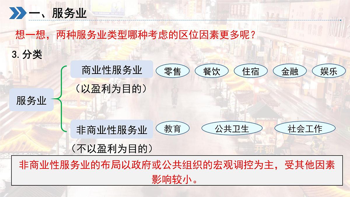 人教版高中地理必修二服务业区位因素及其变化课件第4页
