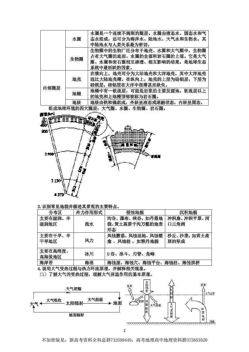 地理干货-高中地理学业水平合格性考试知识点第2页