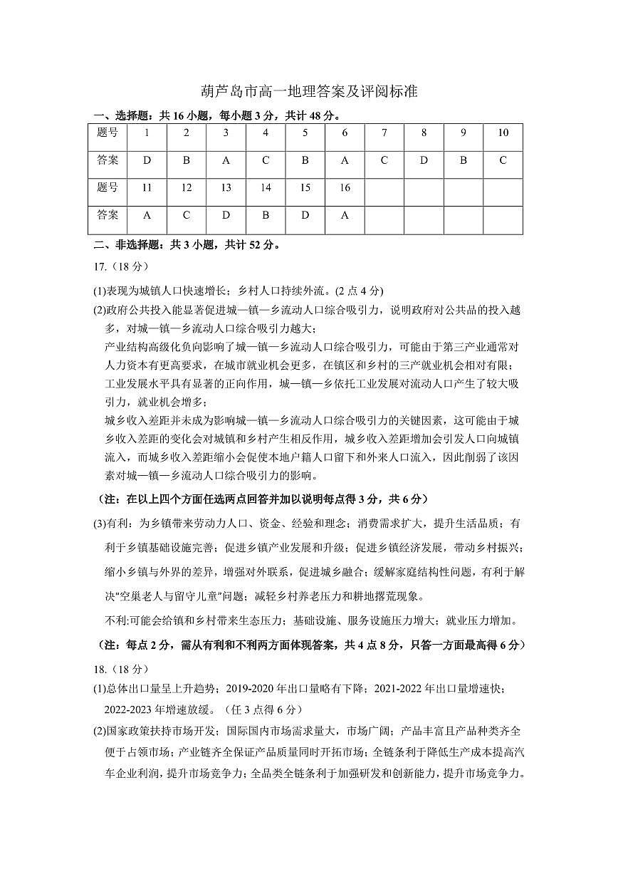 葫芦岛市高一地理答案及评阅标准第1页