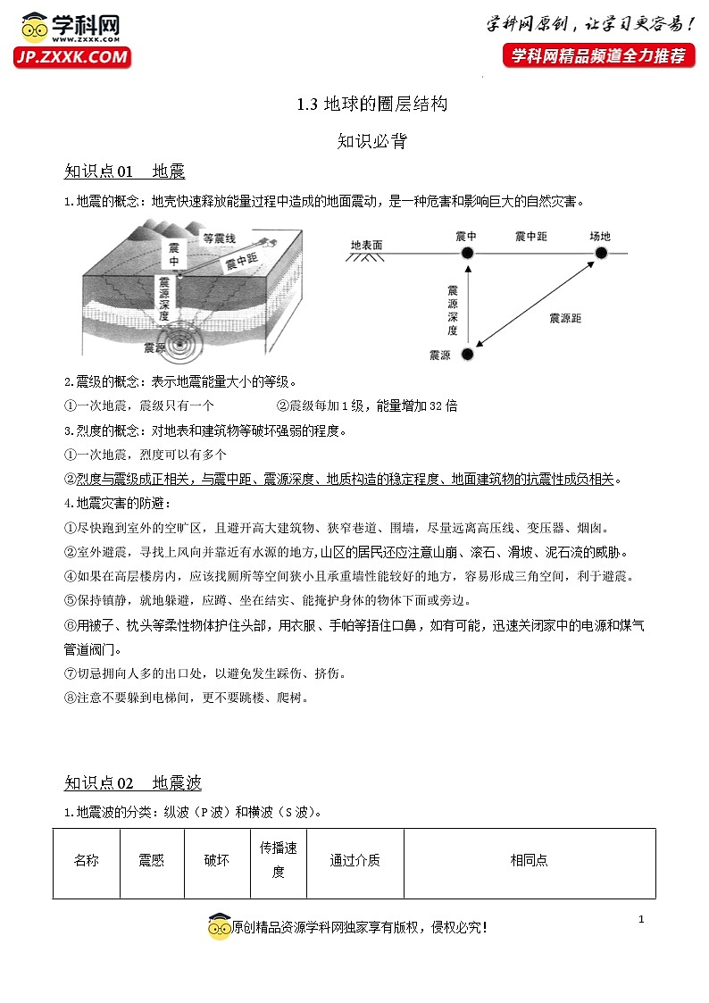 1.3地球的圈层结构（知识清单）-湘教版2019必修第一册高一地理同步第1页