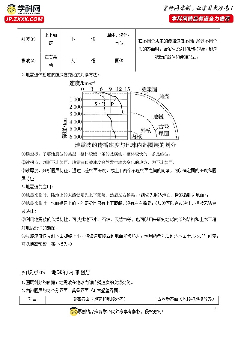 1.3地球的圈层结构（知识清单）-湘教版2019必修第一册高一地理同步第2页