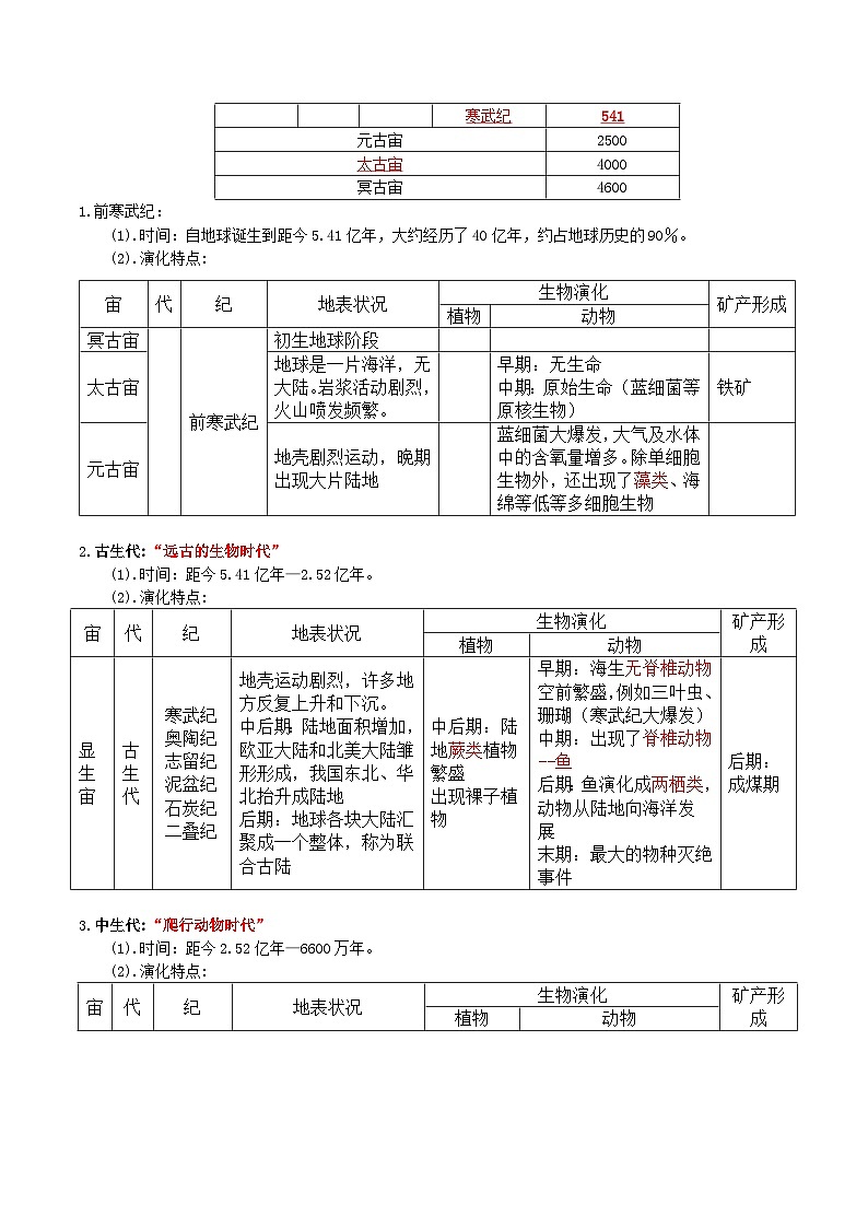 1.4地球的演化（知识清单）-湘教版2019必修第一册高一地理同步第2页