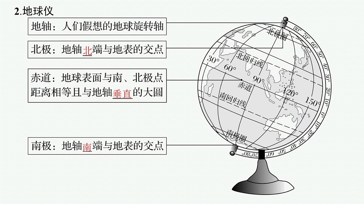2025-2026学年人教版版高中地理一轮复习 自然地理 主题一《地球仪与地图要素》 课件第6页