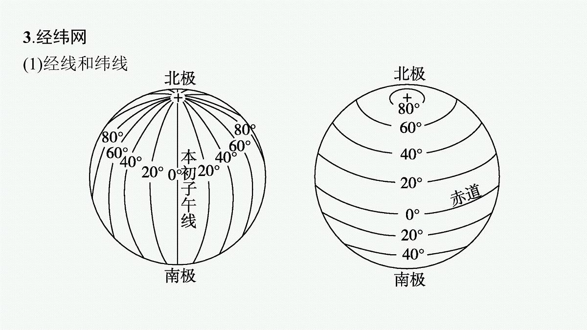 2025-2026学年人教版版高中地理一轮复习 自然地理 主题一《地球仪与地图要素》 课件第7页