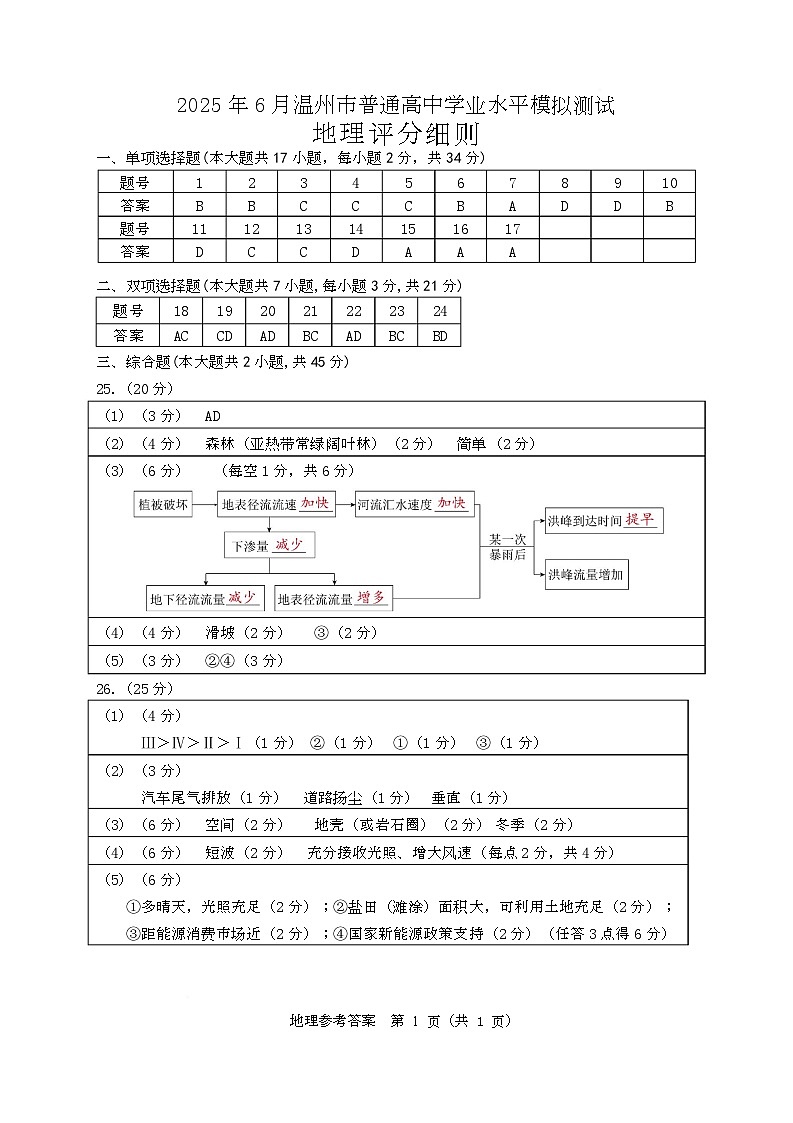 答案第1页