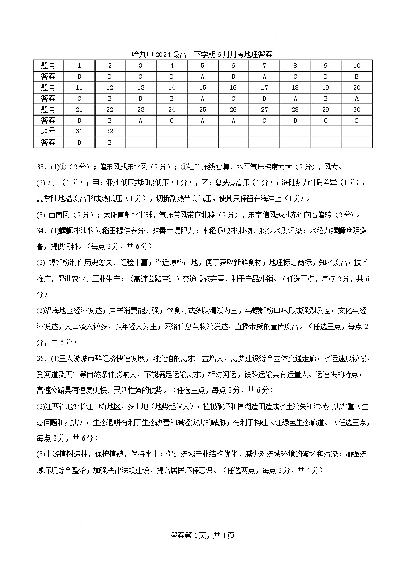 九中高一6月地理 地理6月月考答案第1页