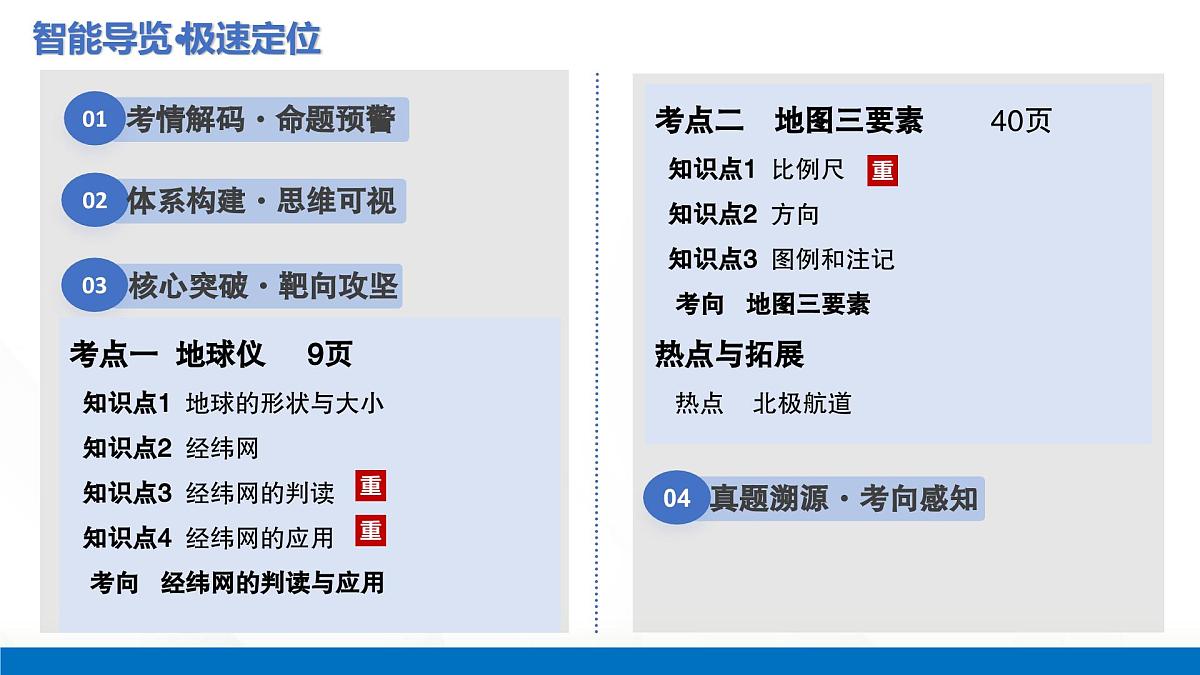 第1讲 地球仪与地图三要素（复习课件）（全国通用）-2026届高考地理一轮复习第2页