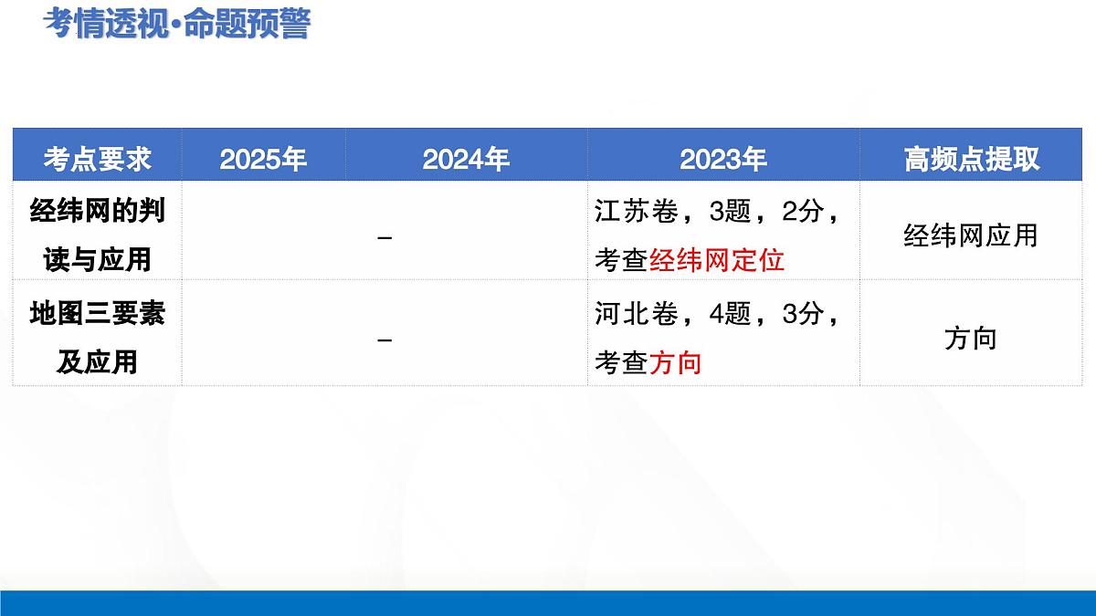 第1讲 地球仪与地图三要素（复习课件）（全国通用）-2026届高考地理一轮复习第4页