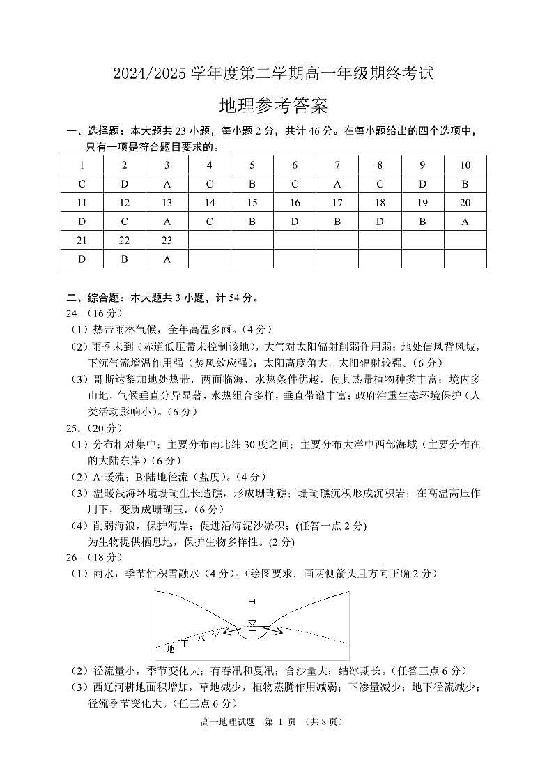 2025年高一地理期终答案第1页