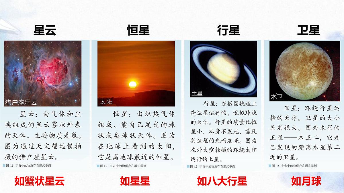人教版 2019 高中地理必修一1.1 地球的宇宙环境课件 PPT第7页