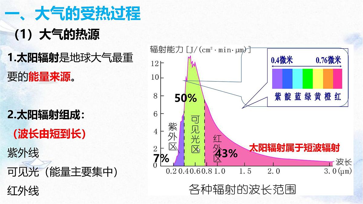 人教版 2019 高中地理必修一2.2 大气受热过程和大气运动课件 PPT第6页