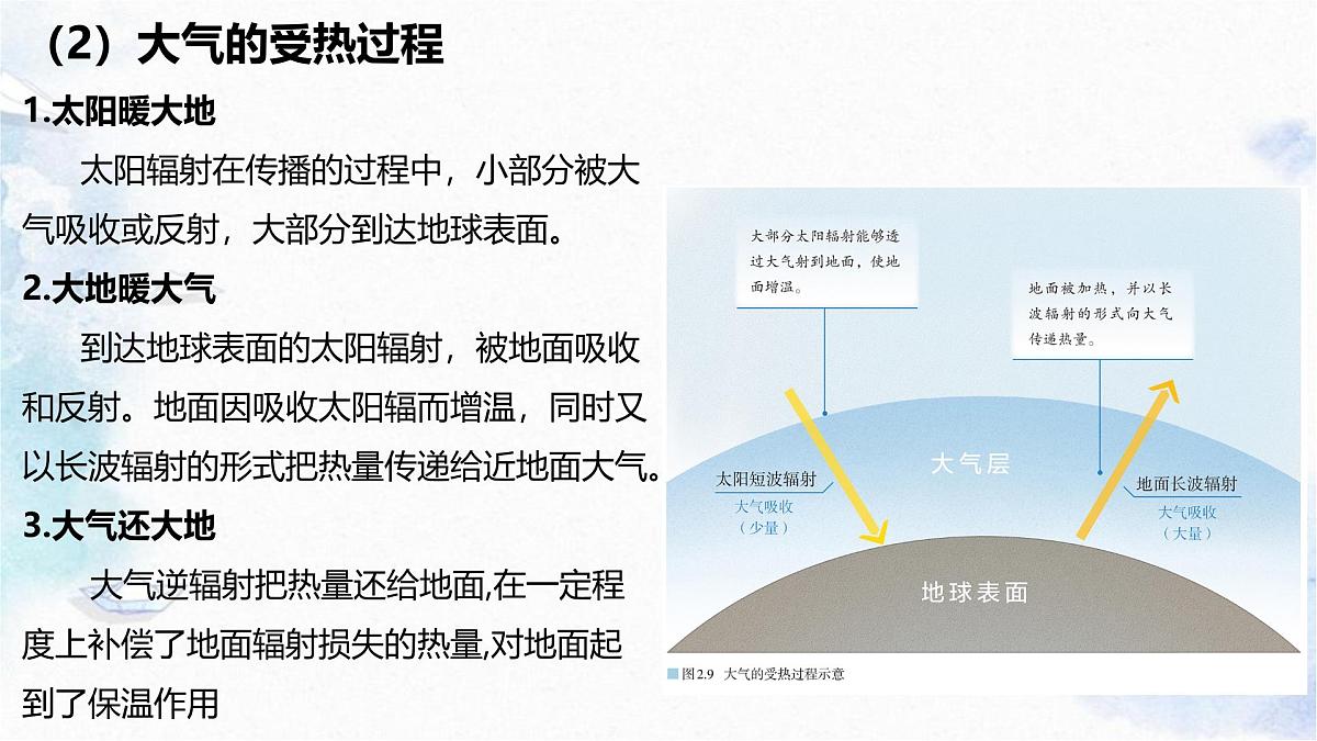 人教版 2019 高中地理必修一2.2 大气受热过程和大气运动课件 PPT第8页