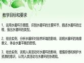 人教版 2019 高中地理必修一3.1 水循環(huán)課件 PPT