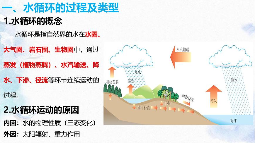 人教版 2019 高中地理必修一3.1 水循环课件 PPT第6页