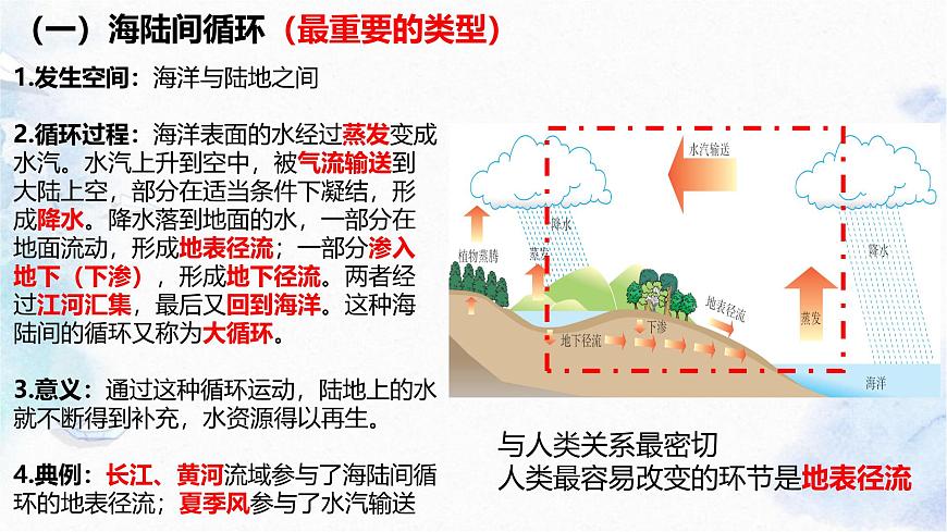 人教版 2019 高中地理必修一3.1 水循环课件 PPT第8页