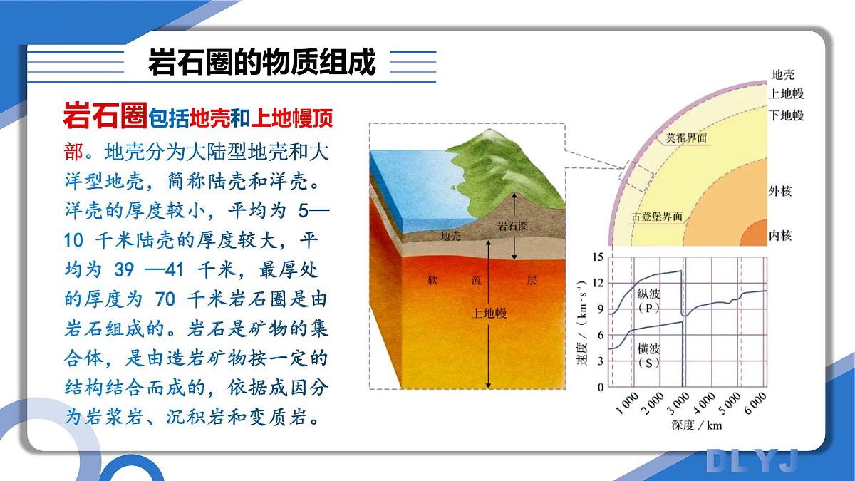 2.2 岩石圈的物质组成及循环（教学课件）-2025-2026学年高中地理选择性必修1（中图版2019）第3页