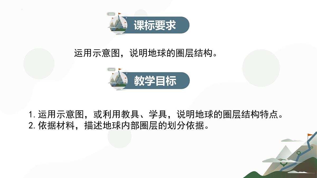 主题2 地球的圈层结构（教学课件）-2025-2026学年高中地理必修第一册（中华中图版2020）第2页