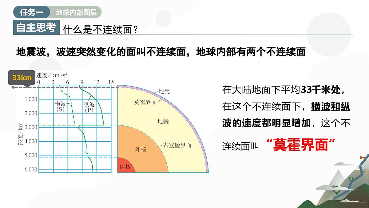 主题2 地球的圈层结构（教学课件）-2025-2026学年高中地理必修第一册（中华中图版2020）第4页