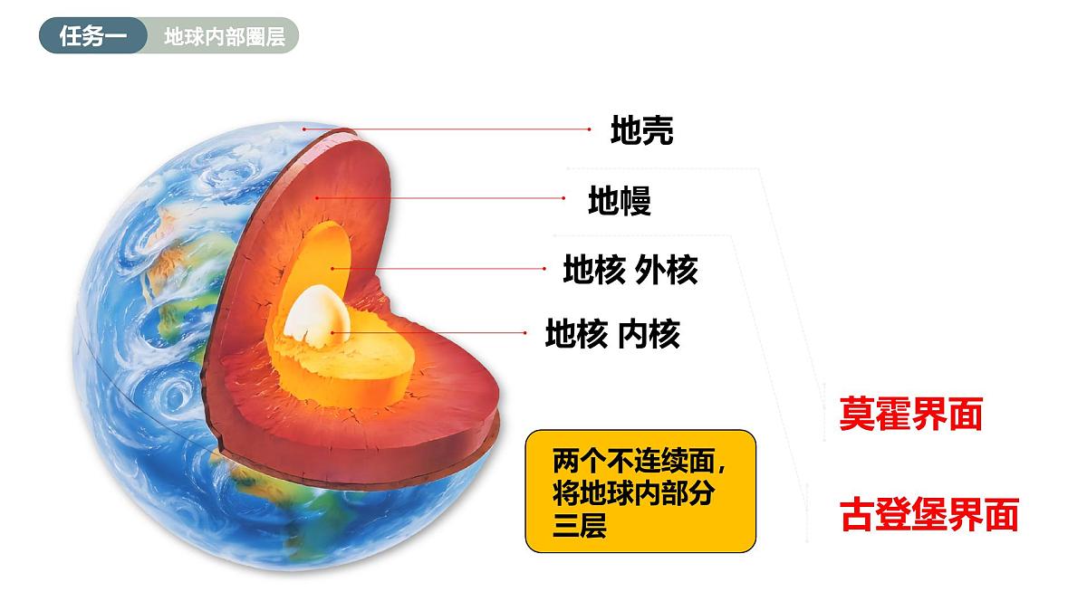 主题2 地球的圈层结构（教学课件）-2025-2026学年高中地理必修第一册（中华中图版2020）第6页