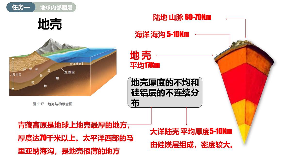 主题2 地球的圈层结构（教学课件）-2025-2026学年高中地理必修第一册（中华中图版2020）第7页