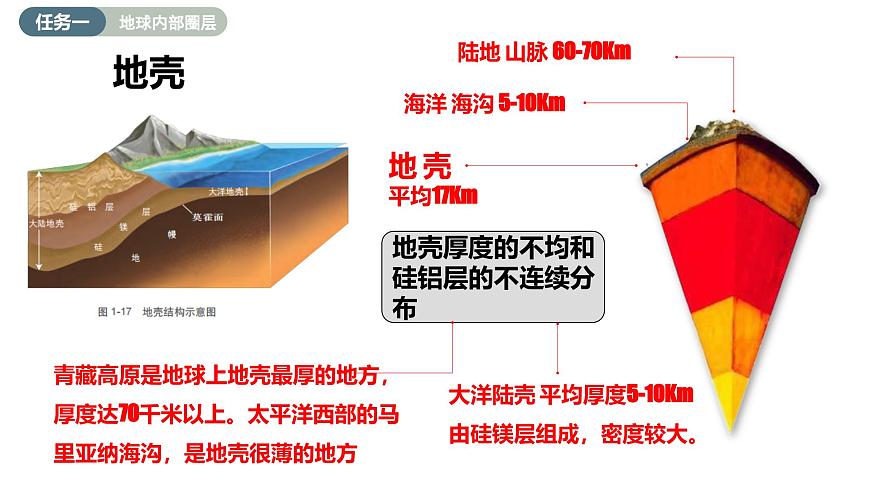 主题2  地球的圈层结构（教学课件）-2025-2026学年高中地理必修第一册（中华中图版2020）第7页