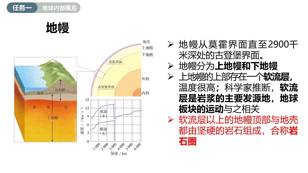 主题2 地球的圈层结构（教学课件）-2025-2026学年高中地理必修第一册（中华中图版2020）第8页