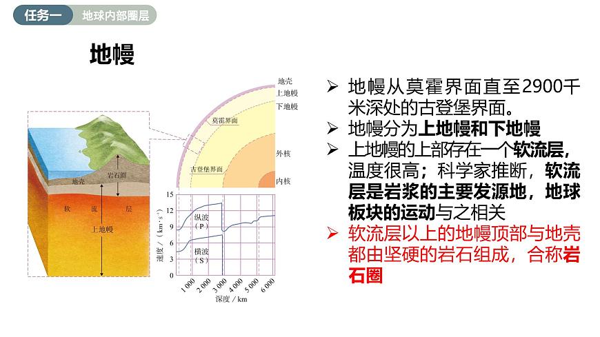 主题2  地球的圈层结构（教学课件）-2025-2026学年高中地理必修第一册（中华中图版2020）第8页