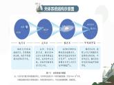 第一單元 主題1 地球的宇宙環(huán)境（教學課件）-2025-2026學年高中地理必修第一冊（中華中圖版2020）