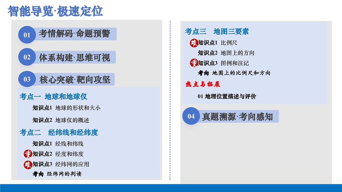 第01讲 地球仪与地图（复习课件）（山东专用）-2026年高考地理一轮复习第2页