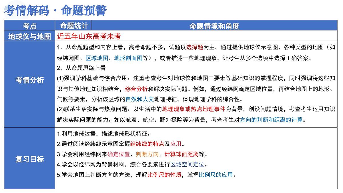 第01讲 地球仪与地图（复习课件）（山东专用）-2026年高考地理一轮复习第4页