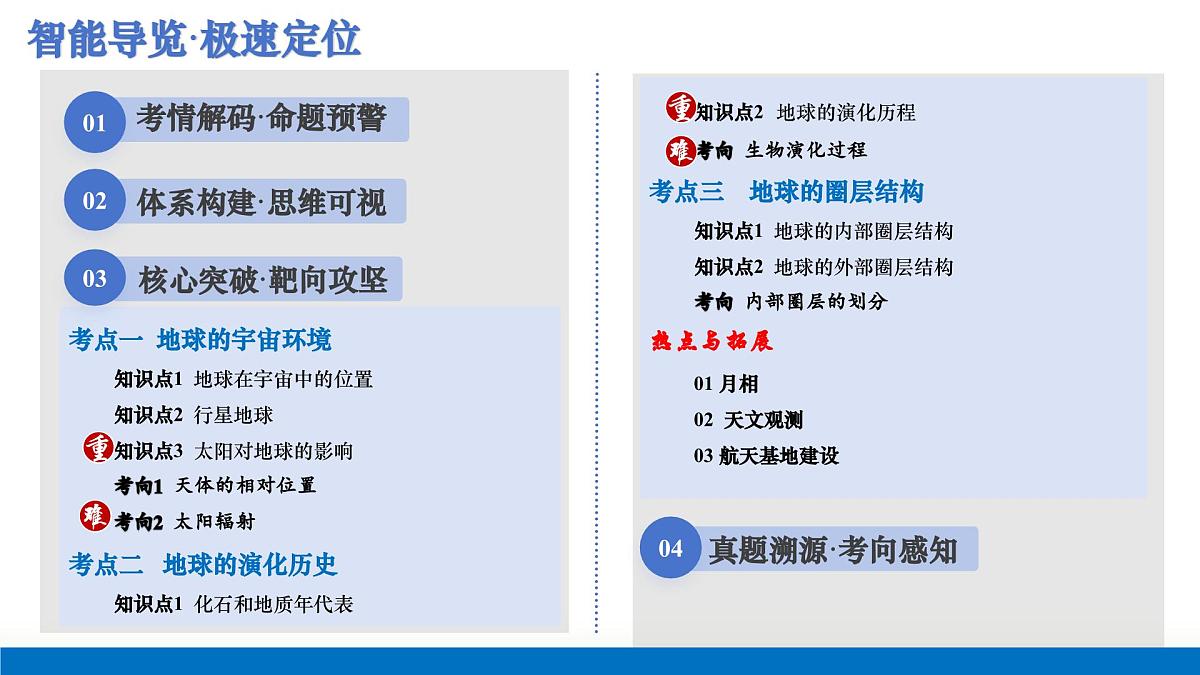 第03讲 地球的宇宙环境、演化历史与圈层结构（复习课件）（山东专用）-2026年高考地理一轮复习第2页